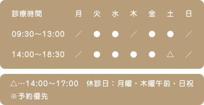 診療時間